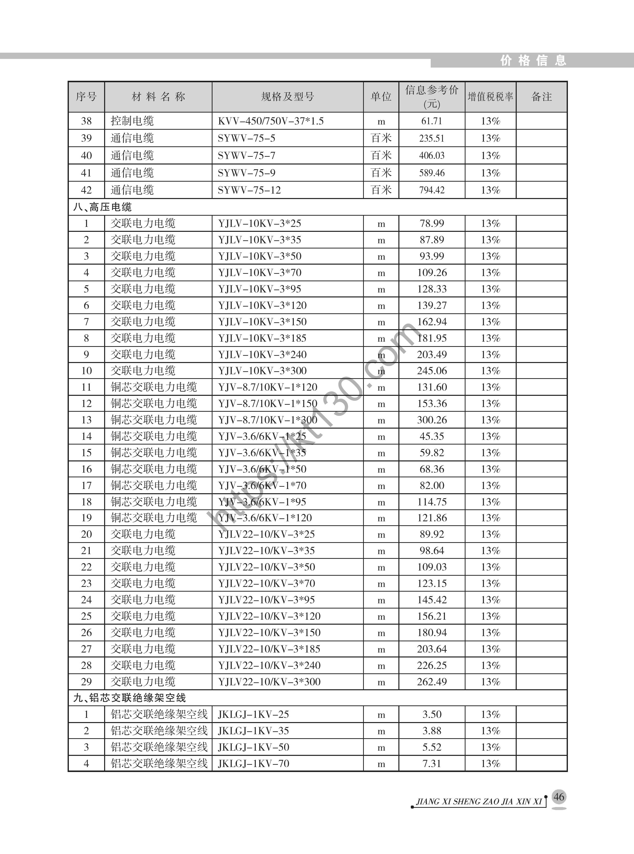 江西省2022年2月建筑材料价_高压电缆_40216